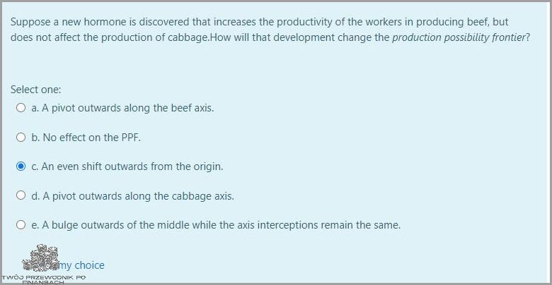 Stopa Zwrotu Z Inwestycji