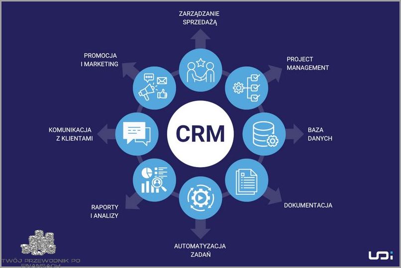 Ujawniamy Co To Jest System CRM!