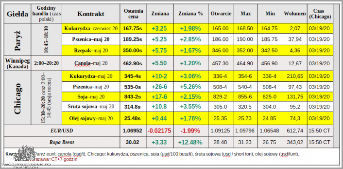 Giełda Matif Na Żywo: Przegap Nie Możesz!