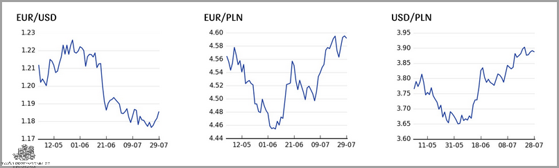 60 USD - jest ile w PLN?! 60 USD - jest ile w PLN?!