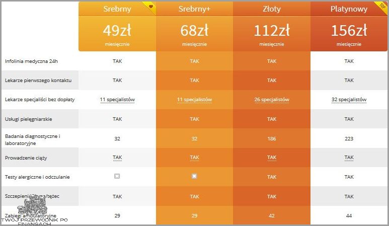 Ubezpieczenie Zdrowotne - Podlegam Obowiązkowi!
