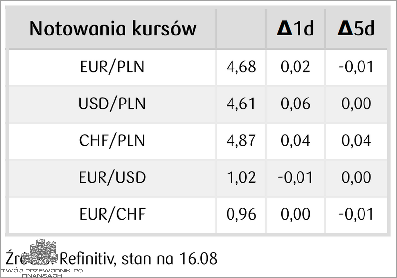 1 Rubel To Ile Zł? Sprawdź!