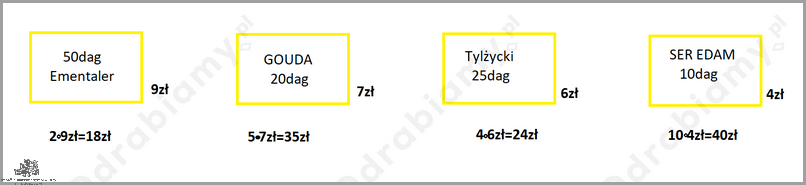 Ile Kosztuje Kilogram Czereśni? Sprawdź!