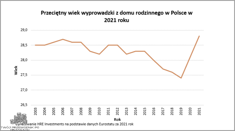 Jak Wyprowadzić Pieniądze Z Konta Przed Rozwodem? Sprawdź! - wrzesień