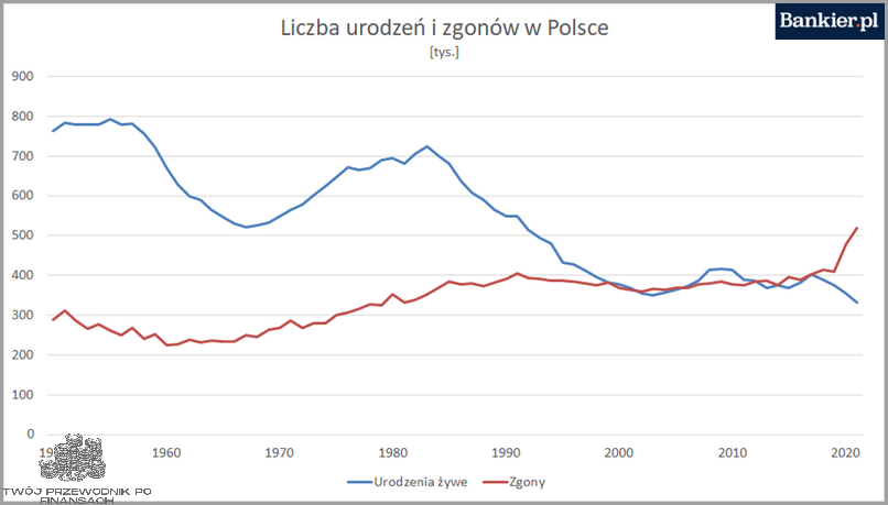 Liczba Urodzeń W Polsce: Niesamowite Fakty!