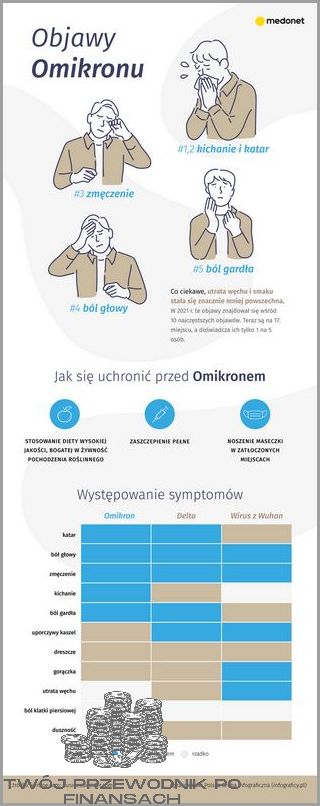 Objawy Omikronu U Zaszczepionych - Co Musisz Wiedzieć!