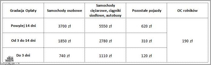 Oplaty OC: Nowy Cennik! Oplaty OC: Nowy Cennik!