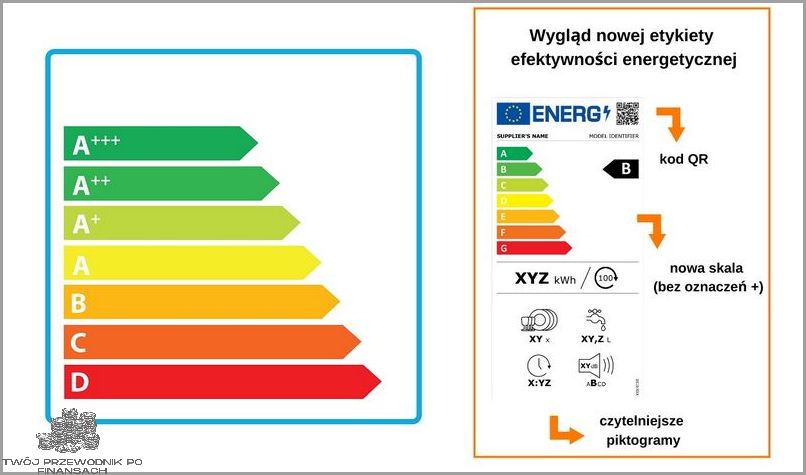 Quiz: Jak Oszczędzać Energię?