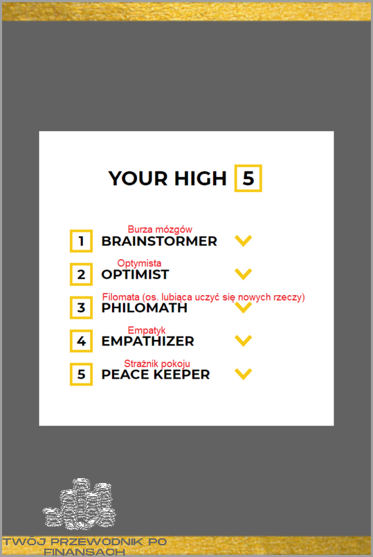 Sprawdź Wyniki Testu Gallupa Online!