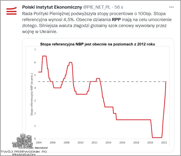Szokujący Wzrost Raty Kredytu Hipotecznego!