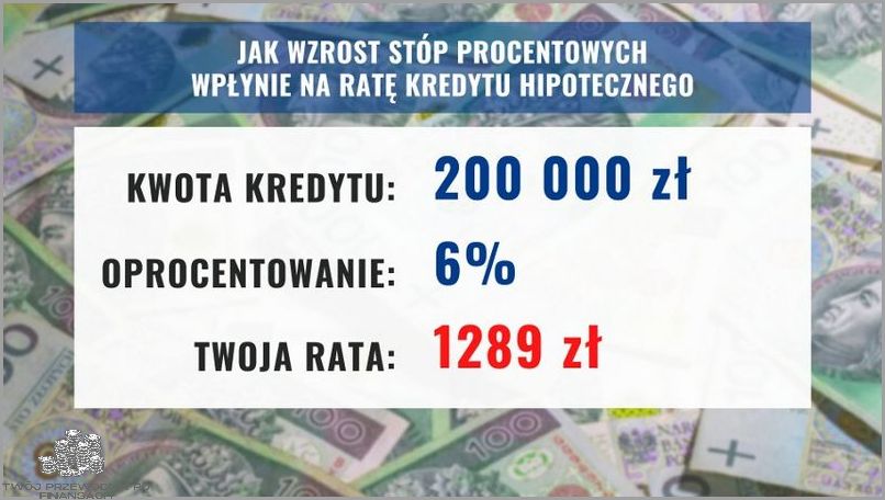 Szokujący Wzrost Raty Kredytu Hipotecznego!