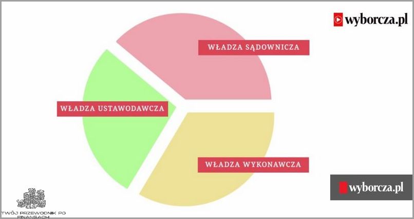 Trójpodział Władzy: Jak Działa W Polsce?