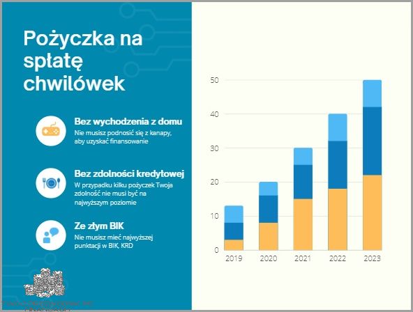 Wygraj pożyczkę na spłatę chwilówek!