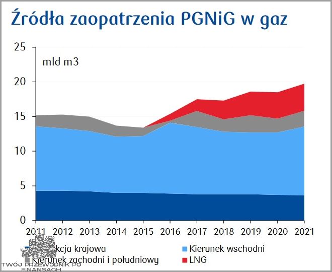 Zużycie Gazu W Polsce - Przerażające Fakty!