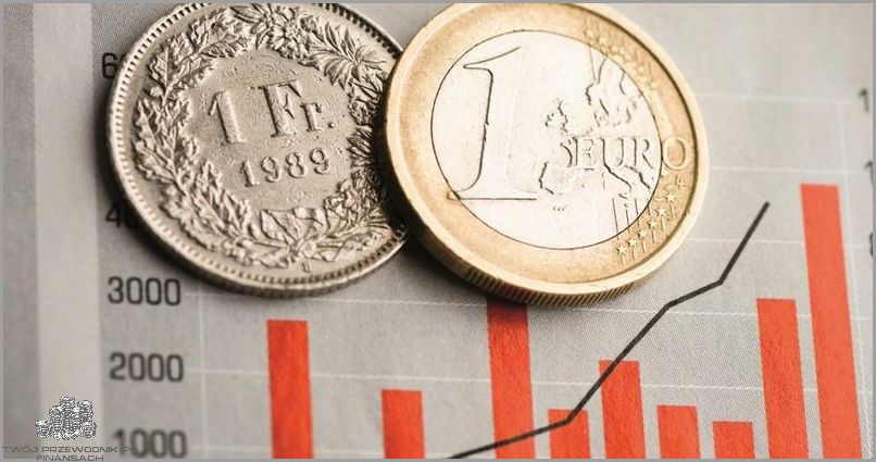 150 Usd Przemienione na Pln!