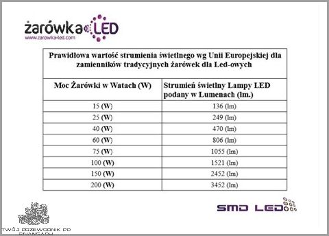 1w Led - Ile To Wat? Sprawdź!