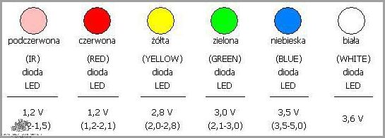 1w Led - Ile To Wat? Sprawdź!