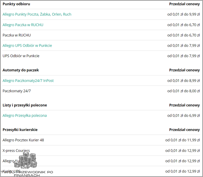 Allegro Smart Co To - Nowa rewolucja!