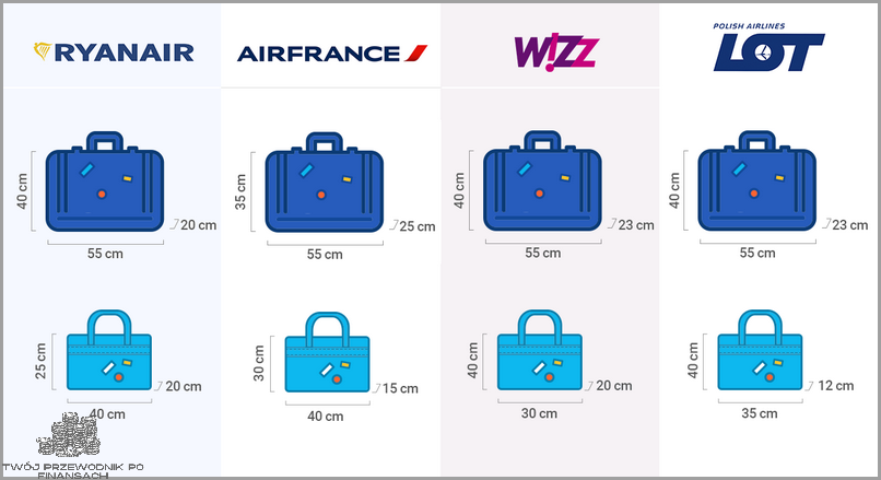 Cena Bagażu Rejestrowanego Wizzairu!