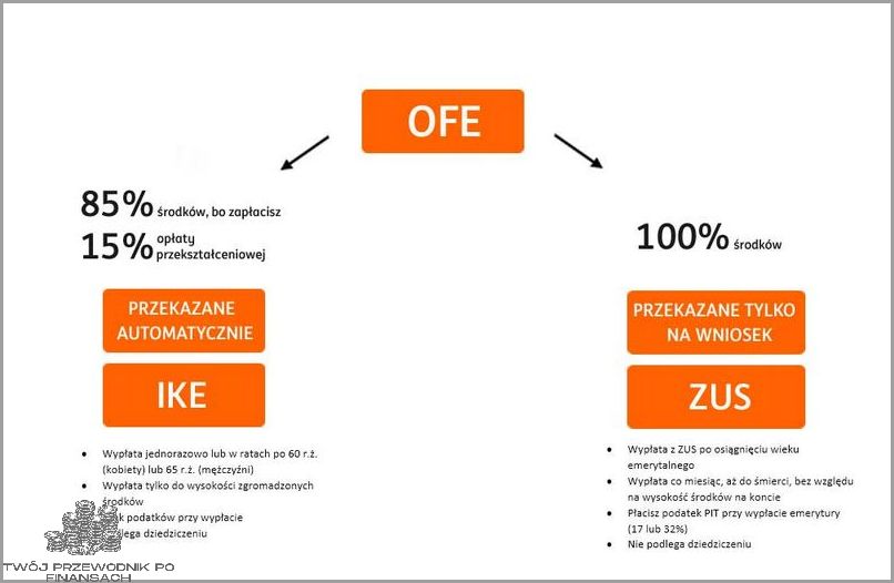 Co To Jest OFE? Odkryj Prawdę!