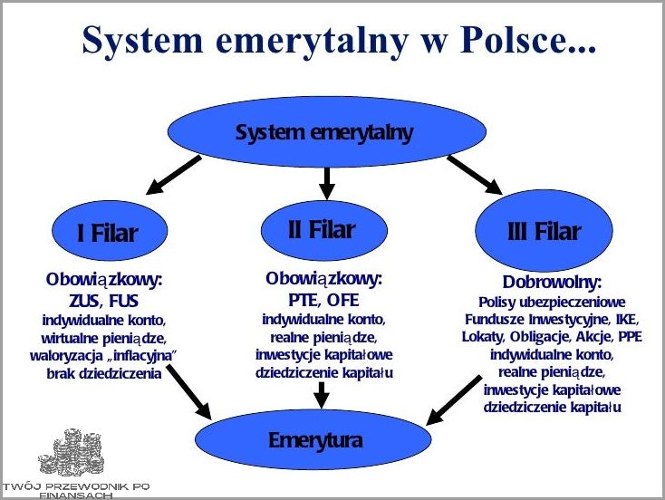 Co To Jest OFE? Odkryj Prawdę!