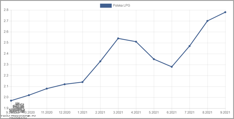 Długoterminowa Prognoza Cen Paliw - Sprawdź Co Cię Czeka!