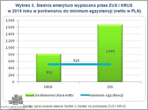Forum: Emerytura Z Krus I Zus.