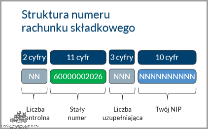 Ile Cyfr Ma Numer Konta? Zaskoczy Cię Odpowiedź!