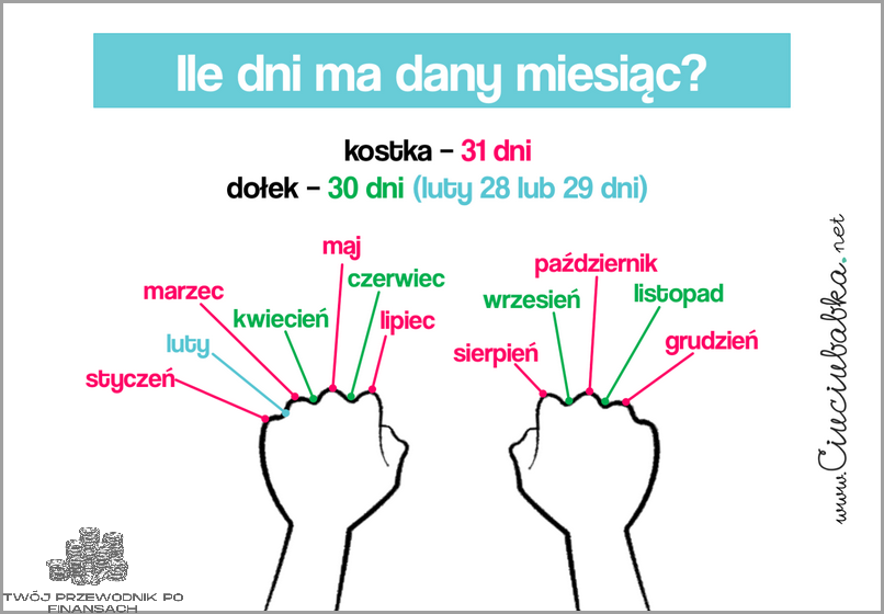 Ile Dni Ma Lipiec? Sprawdź!