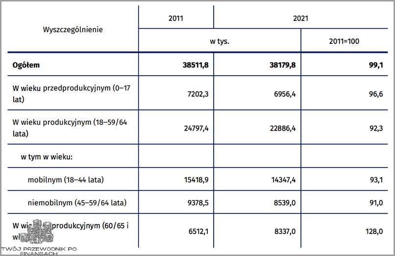 Ile Jest Ludzi W Polsce? Sprawdź!