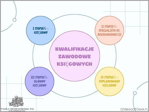 Ile Zarabia Kierowca Autobusu? Sprawdź!