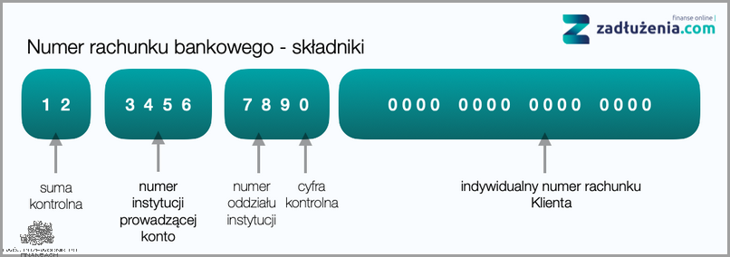 Odkryj, Co To Jest Kod Banku! Odkryj, Co To Jest Kod Banku!