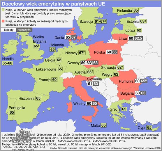 Odkryj wiek emerytalny w Europie!