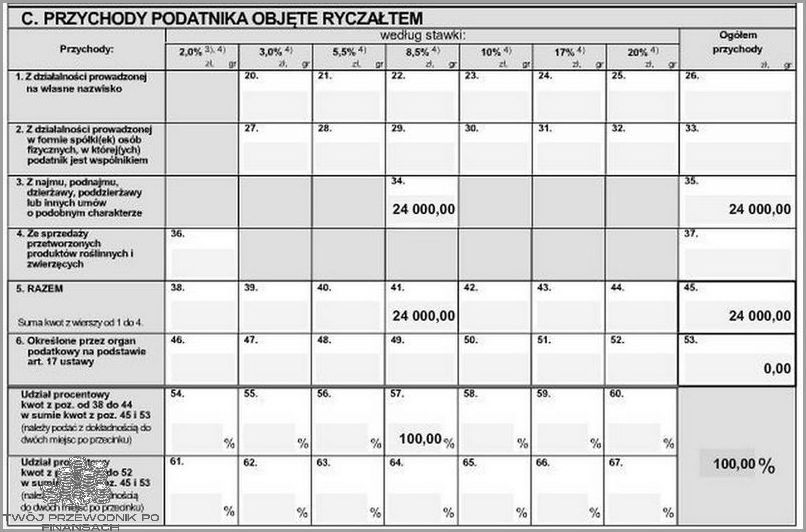 Pit-28 Najem - to może zmienić Twoje życie!