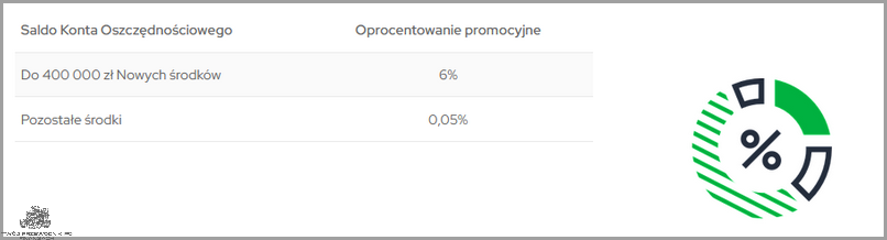 Porównaj Lokaty W Getin Banku!