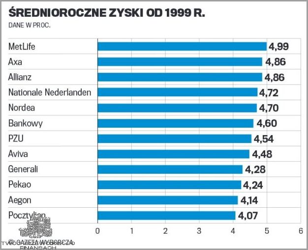 Ranking Ofe: Co Należy Wiedzieć?