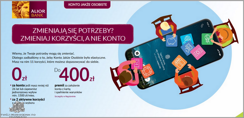 Rekordowa cena akcji Alior Banku!