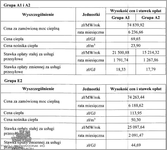 Wałbrzych Dla Was - Nowe Info!