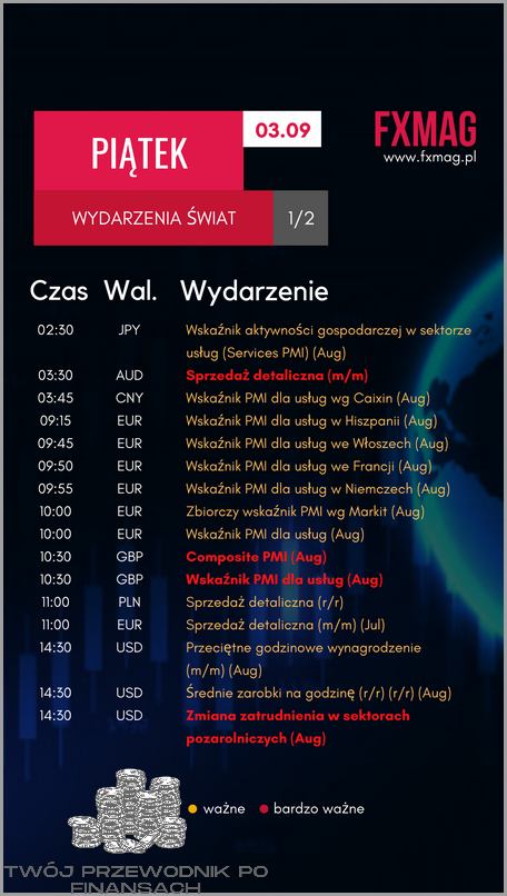Walutomat Kalkulator - Niezbędny do Ustalenia Ceny!