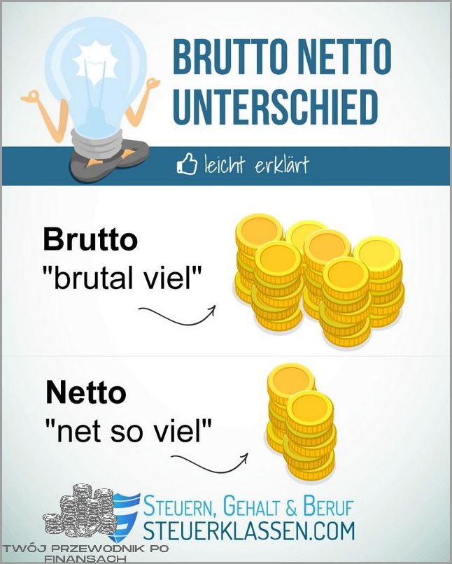 9000 Brutto? Ile To Netto? Sprawdź!
