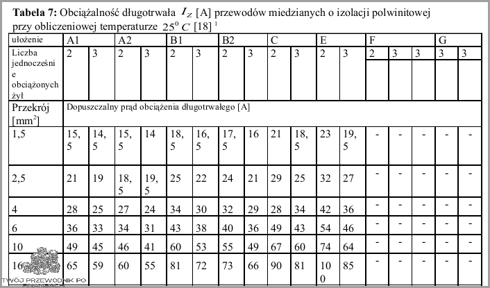 Bezpiecznik 16a - Jaka jest moc? Bezpiecznik 16a - Jaka jest moc?