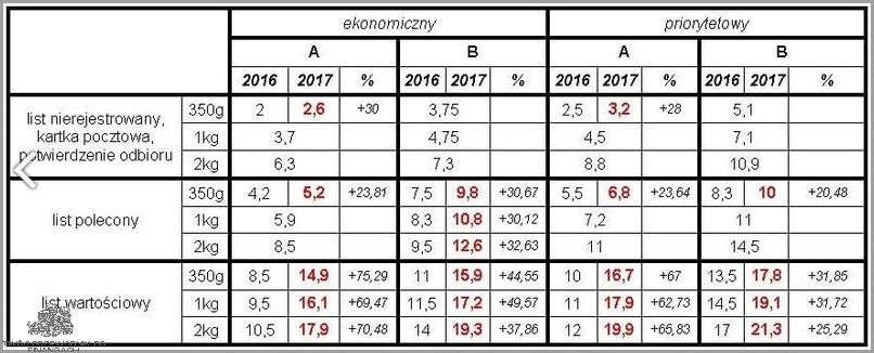 Ceny Poczty Od 1 Kwietnia 2019 - Sprawdź Cennik!
