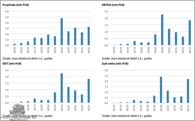 Forum o Akcjach Orlen - Sprawdź!