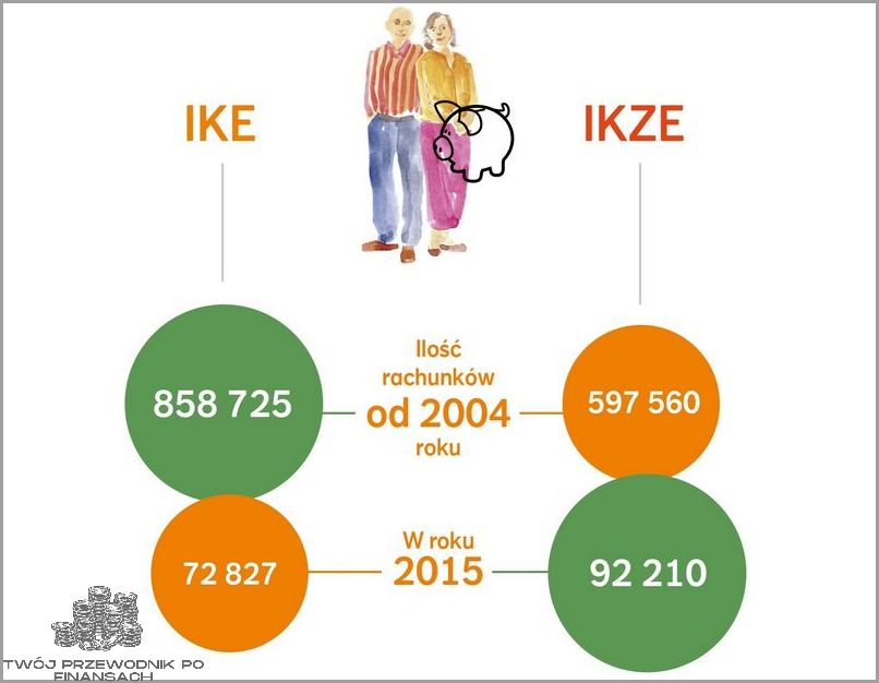 Ikze Ing - sprawdź, co się dzieje!