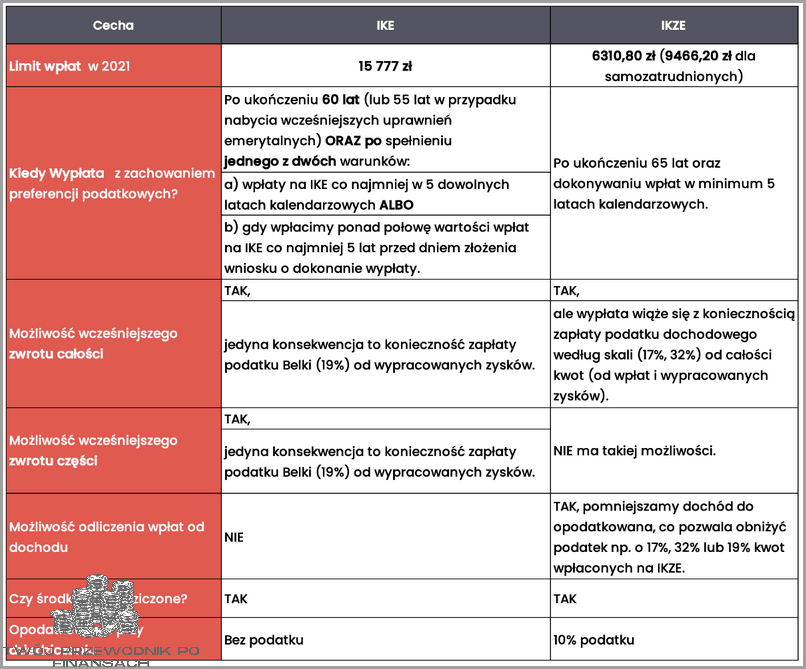 Ikze Pko Bp notowania: co dalej?