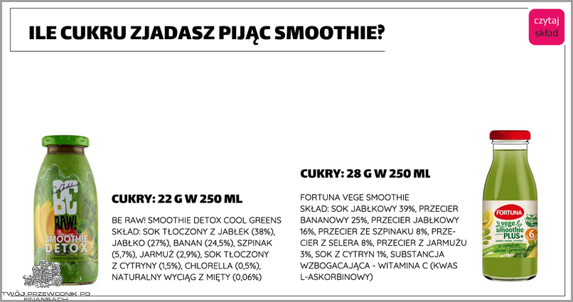 Ile Cukru Jest W Coli? Sprawdź!