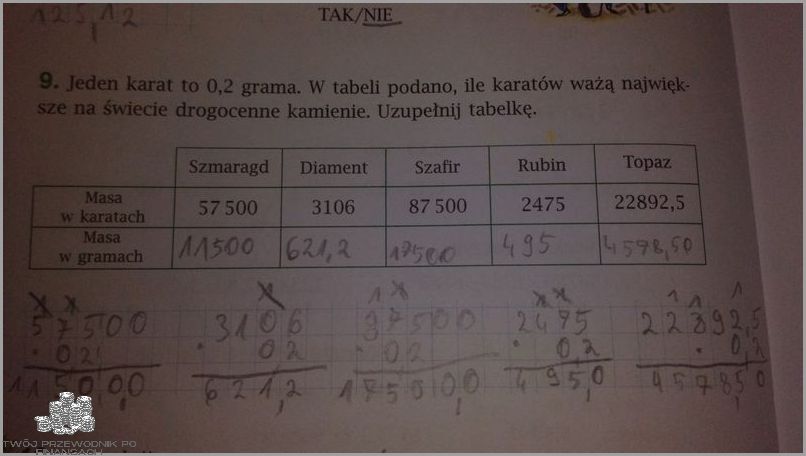 Ile Gram To Karat? Odkryj Prawdę!