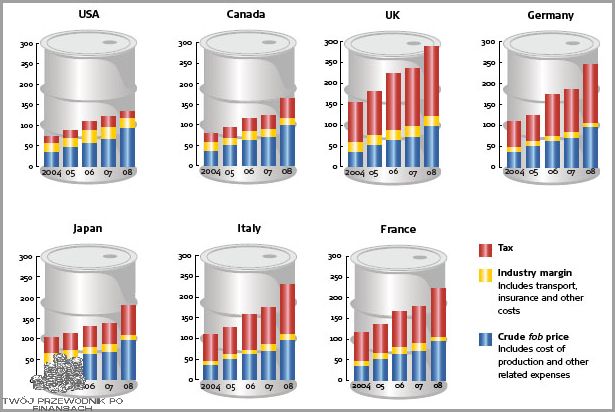 Ile Litrów Ma Baryłka Ropy? Odkryj Prawdę!