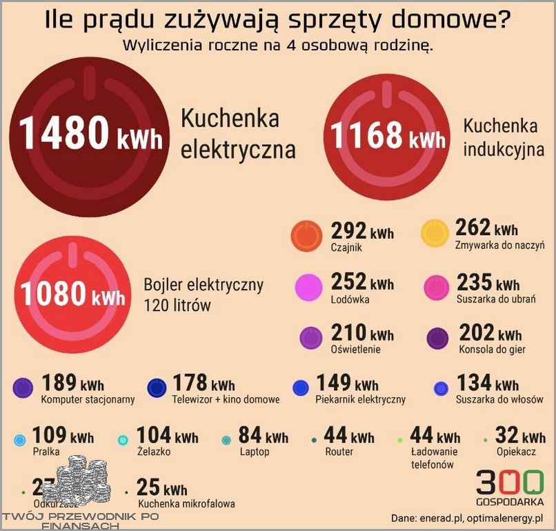 Ile Prądu Zużywa Lodówka? Sprawdź!