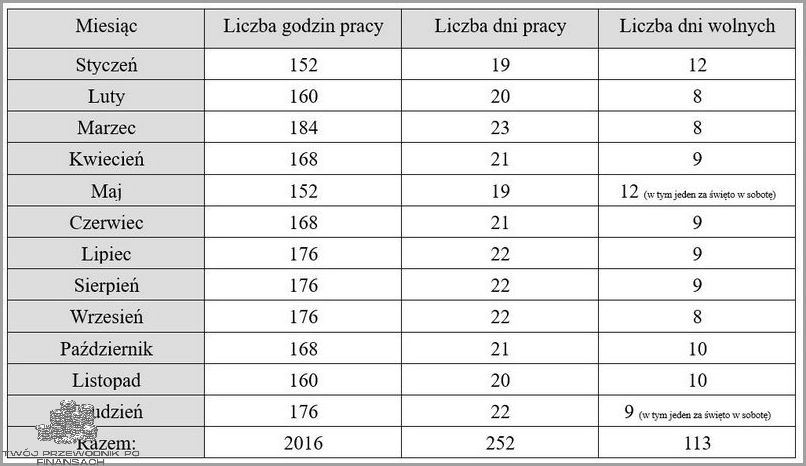 Ile Tydzień Ma Godzin? Sprawdź!